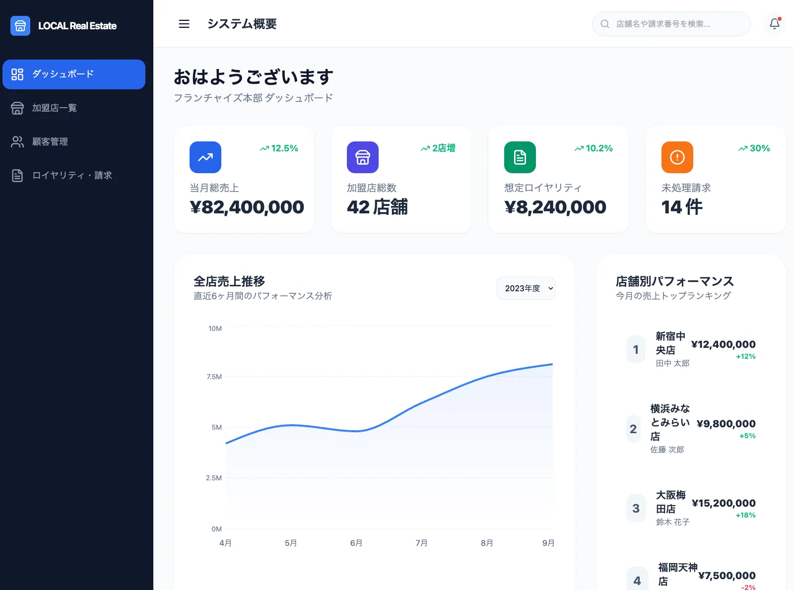 FC店舗管理システム